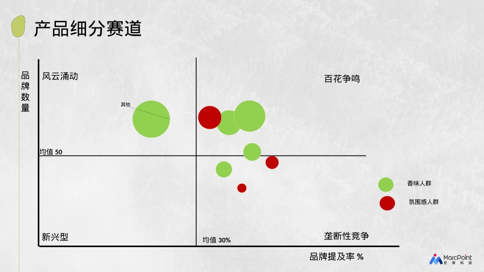 Z品牌护肤洗护冬季小红书推广方案_第7页