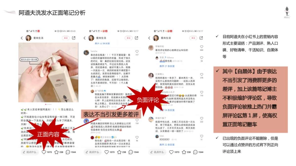 阿道夫小红书新品营销方案_第8页