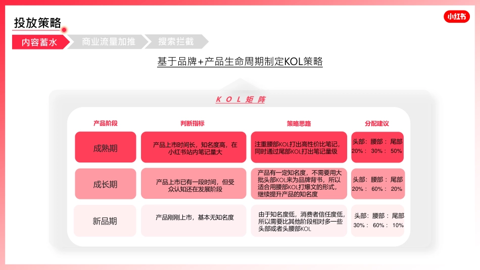 阿里陶联x小红书618_第10页