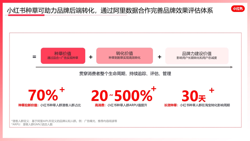 阿里陶联x小红书618_第2页