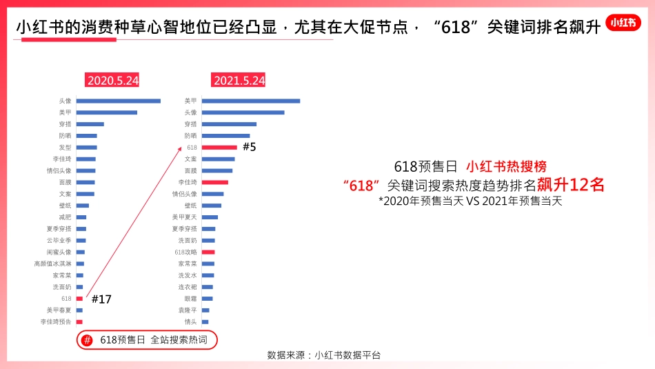 阿里陶联x小红书618_第3页