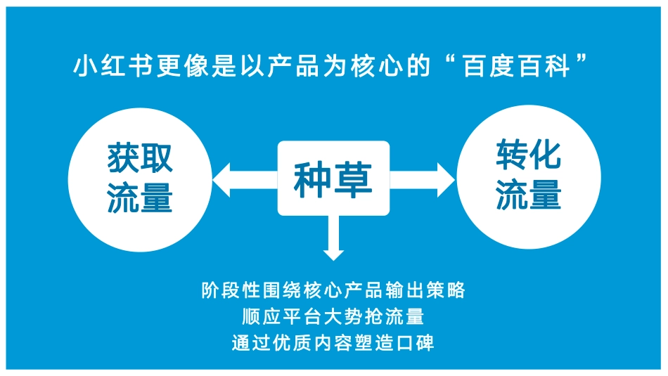 安慕希2021年小红书运营方案-IN MCN _第4页