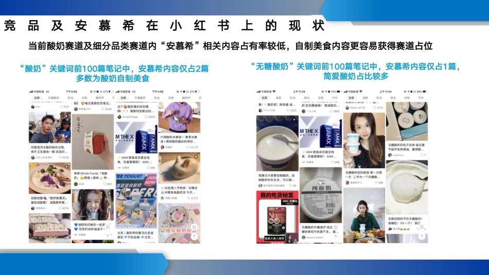 安慕希2021年小红书运营方案-IN MCN _第6页