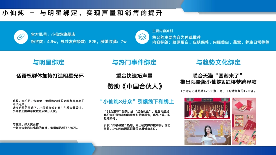 安慕希2021年小红书运营方案-IN MCN _第9页