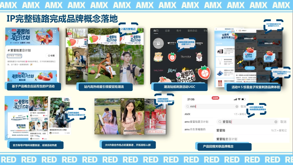 安慕希X小红书爱冒险夏日计划结案报告_第3页