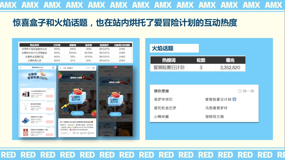 安慕希X小红书爱冒险夏日计划结案报告_第8页