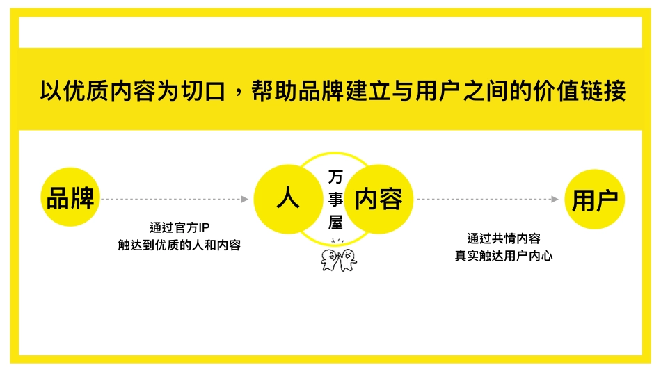拜托了万事屋3.0 招商通案 _第3页