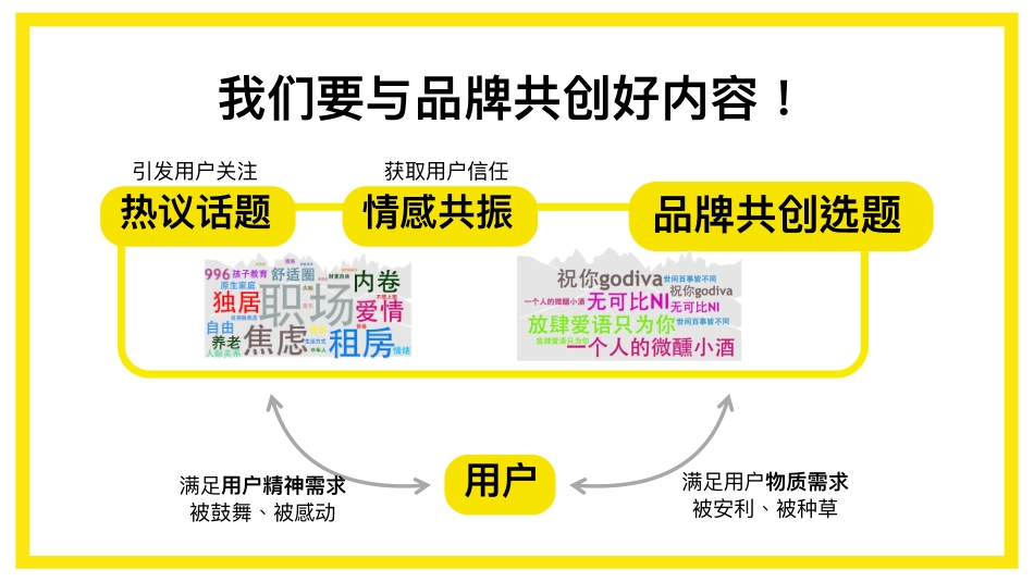 拜托了万事屋3.0 招商通案 _第6页
