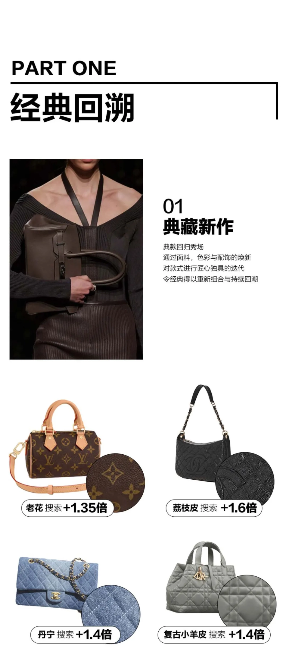 包包的新奇物语小红书奢品箱包2024趋势洞察_第4页