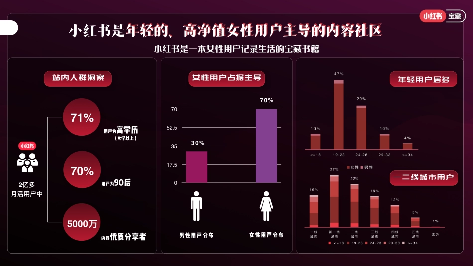 宝藏女孩日_第2页