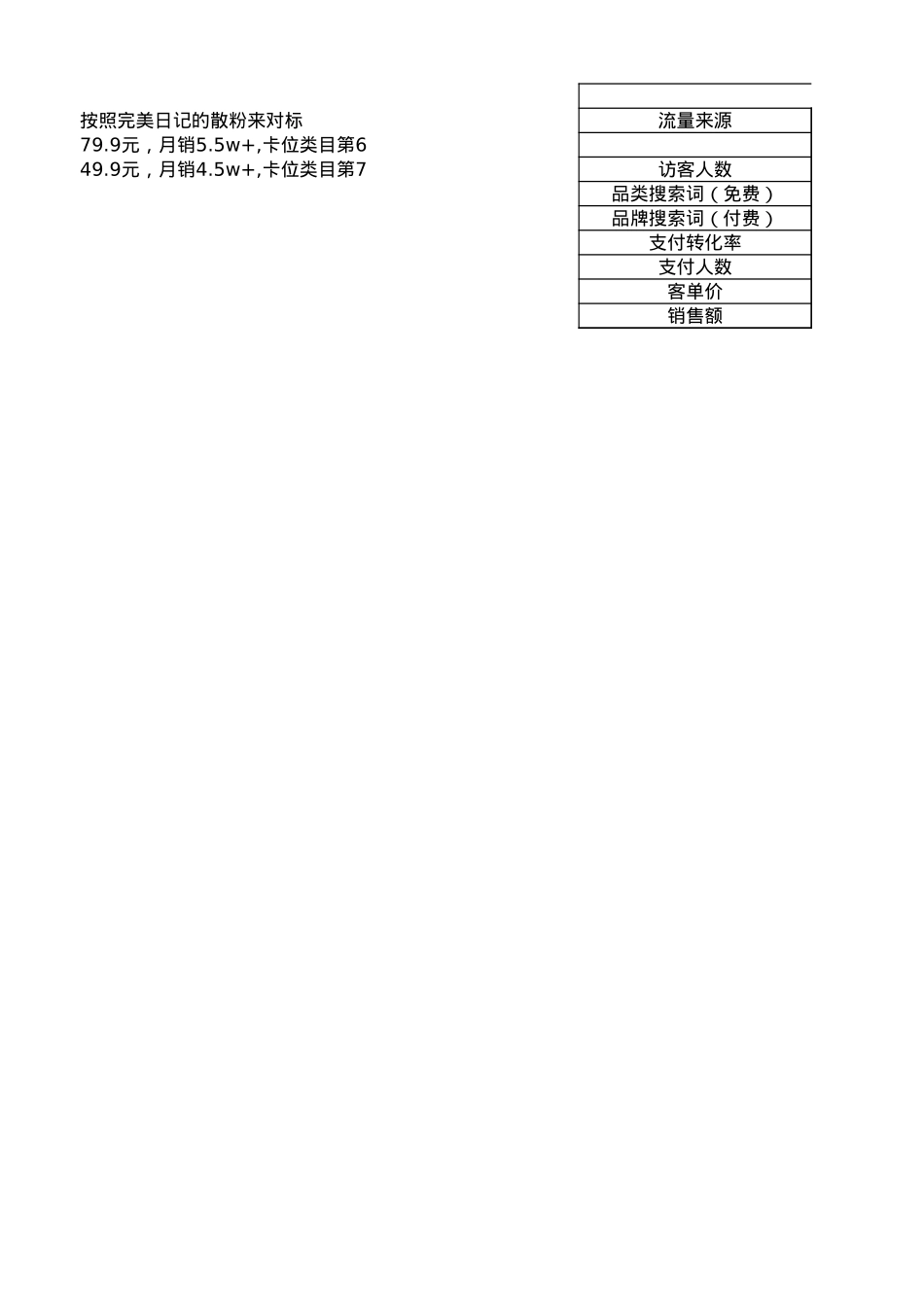 小红书爆品打造的方案流程及数据_第10页