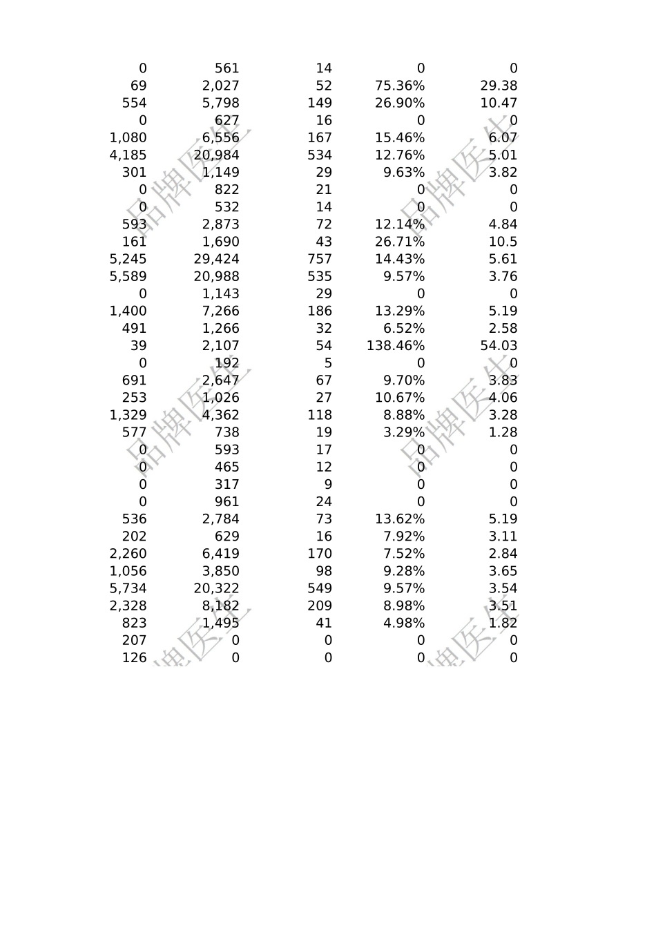 小红书爆品打造的方案流程及数据_第4页