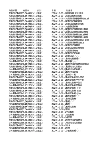 小红书爆品打造的方案流程及数据