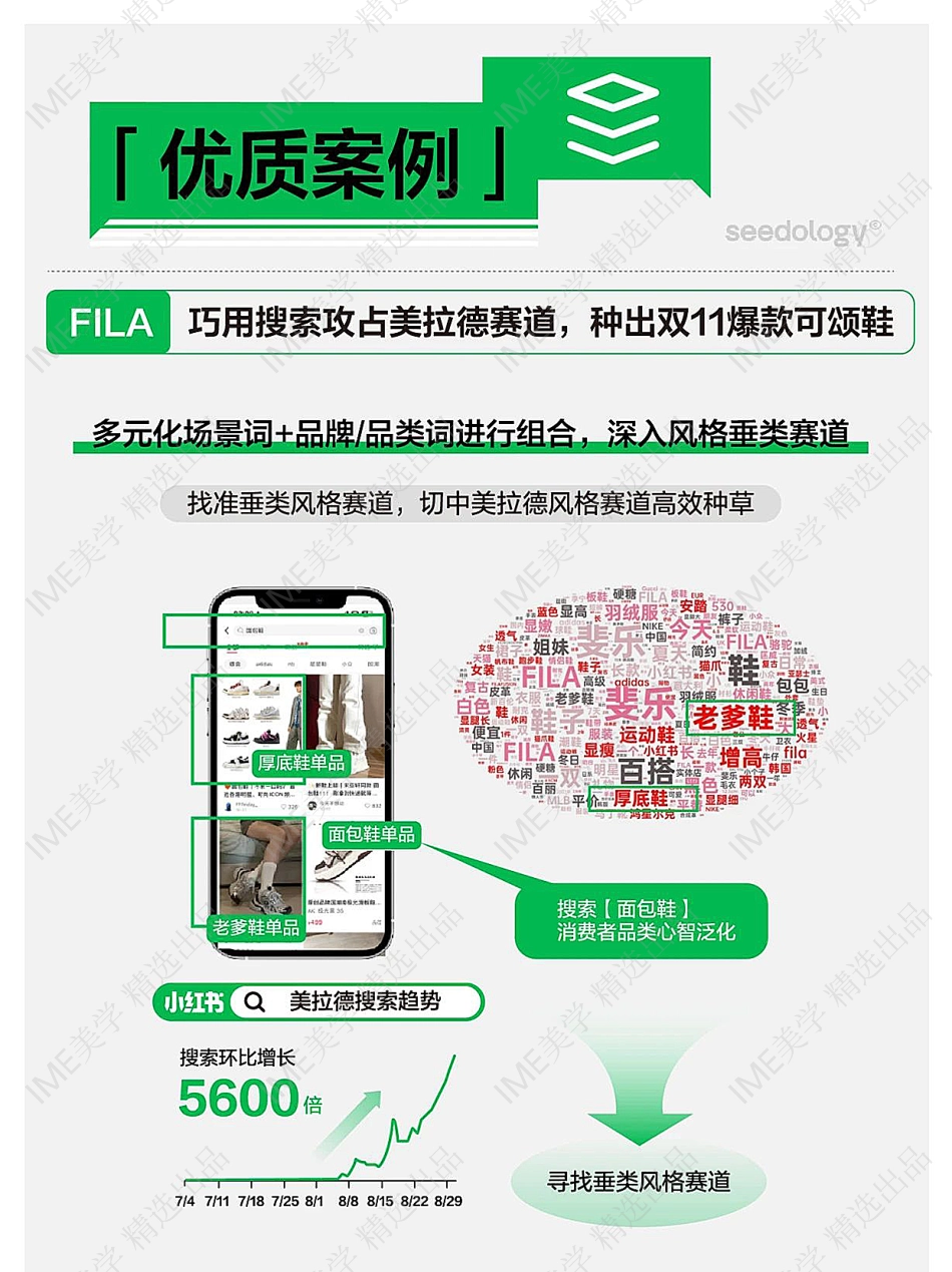 备战2024大促迎增长，小红书运动户外行业搜索投放指南 _第10页