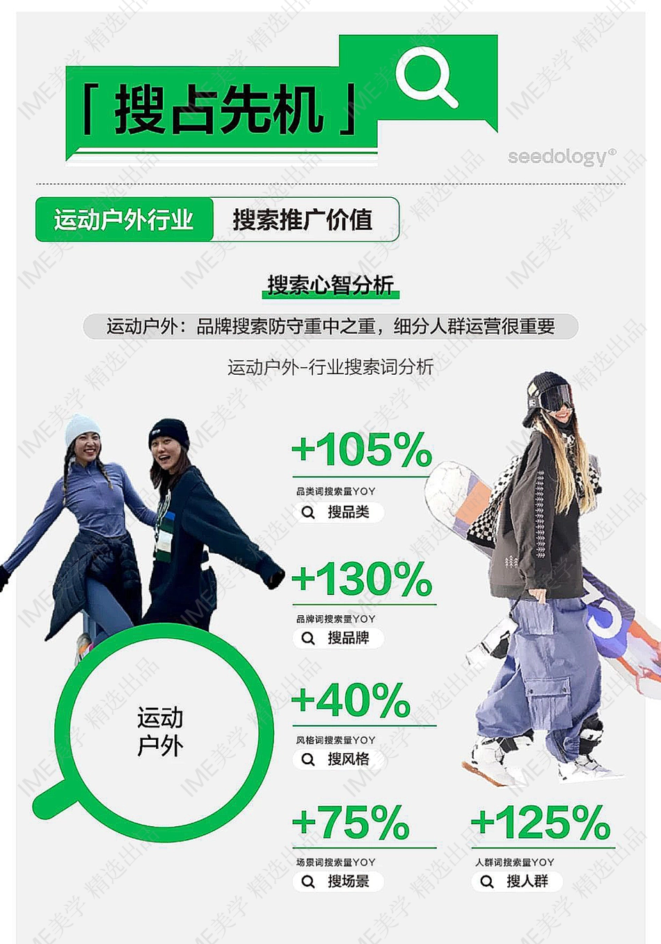 备战2024大促迎增长，小红书运动户外行业搜索投放指南 _第4页