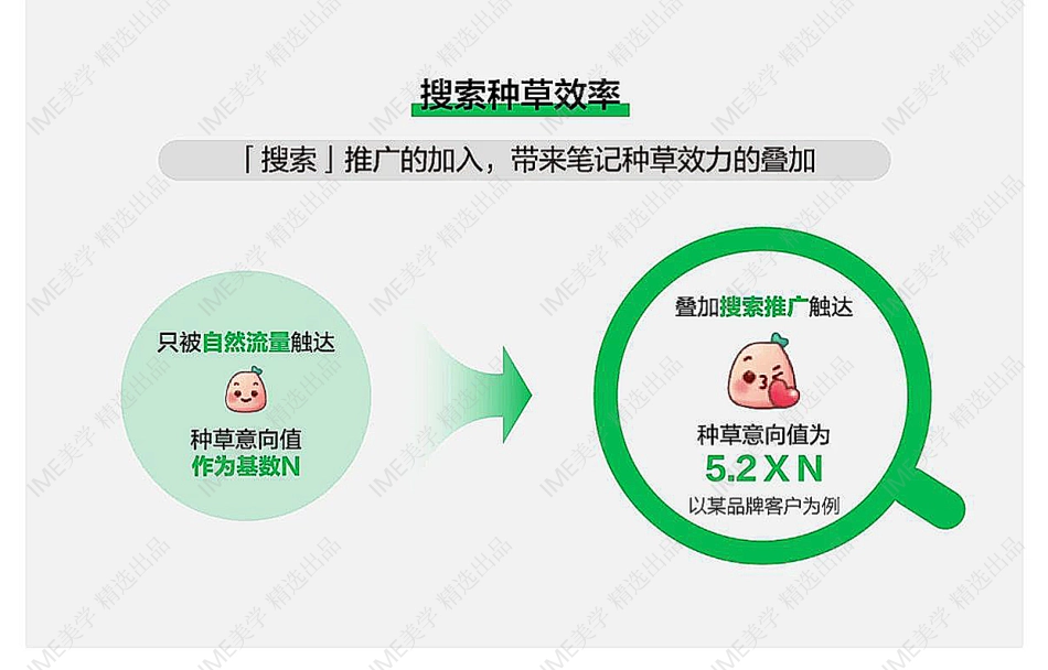 备战2024大促迎增长，小红书运动户外行业搜索投放指南 _第5页