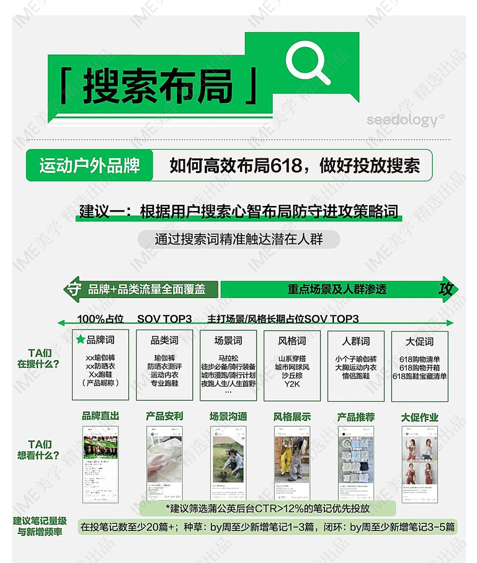 备战2024大促迎增长，小红书运动户外行业搜索投放指南 _第6页