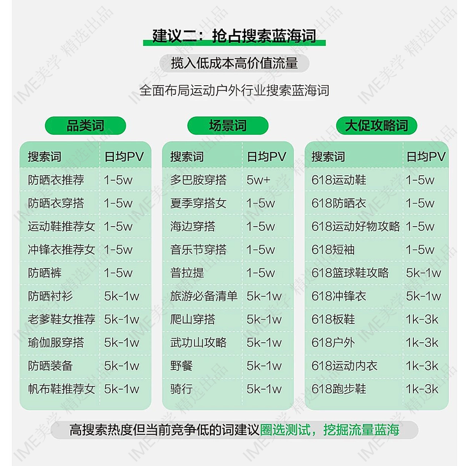 备战2024大促迎增长，小红书运动户外行业搜索投放指南 _第7页
