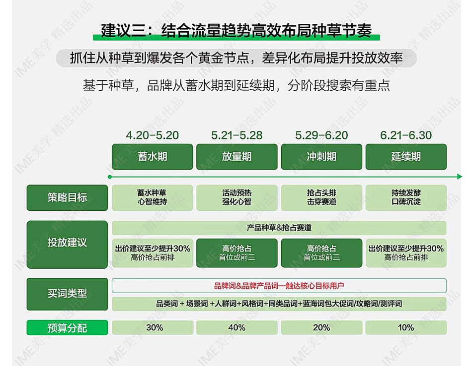 备战2024大促迎增长，小红书运动户外行业搜索投放指南 _第8页