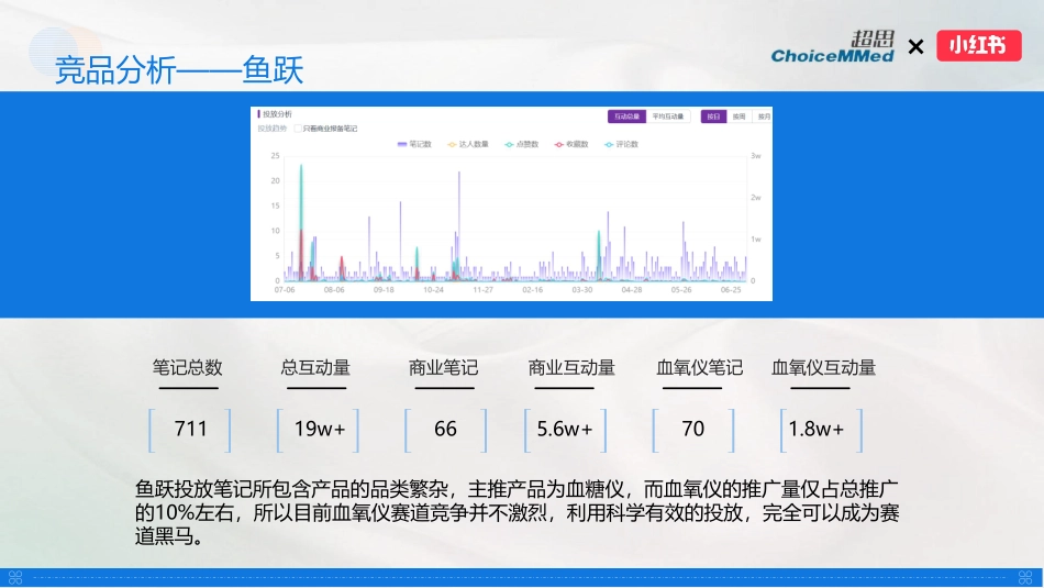 超思×小红书 种草推广规划_第10页