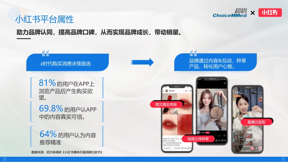 超思×小红书 种草推广规划_第5页