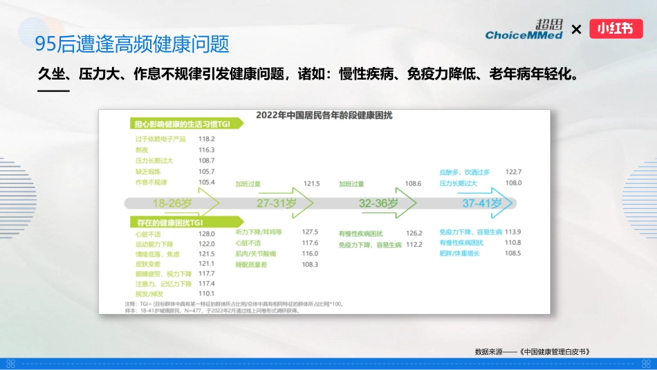 超思×小红书 种草推广规划_第7页