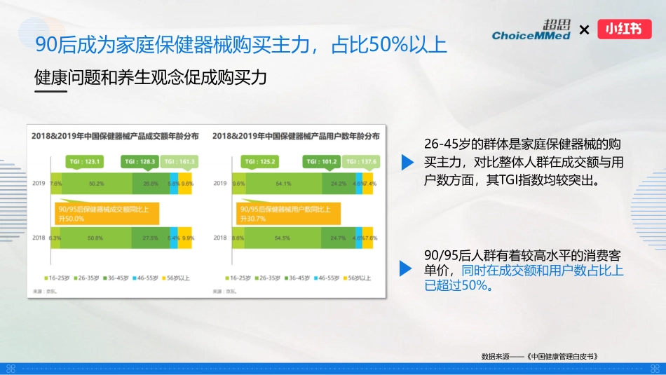 超思×小红书 种草推广规划_第9页
