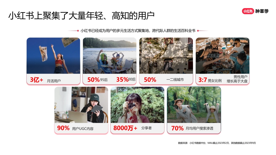 从0到亿，新锐品牌如何赢战618_第4页