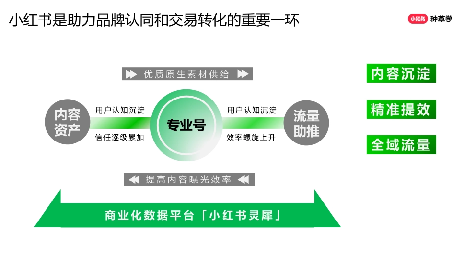 从0到亿，新锐品牌如何赢战618_第5页
