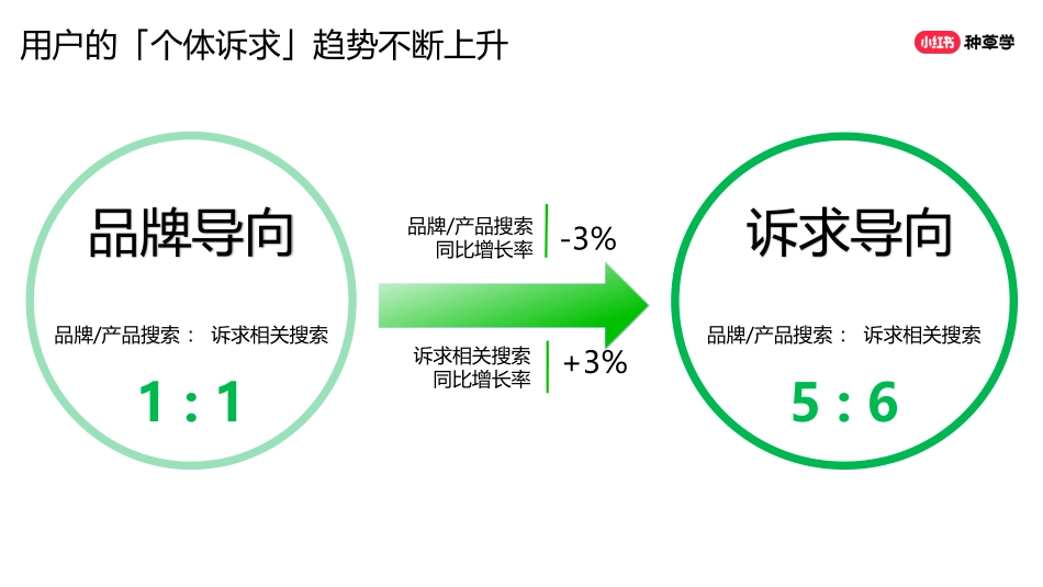 从0到亿，新锐品牌如何赢战618_第6页