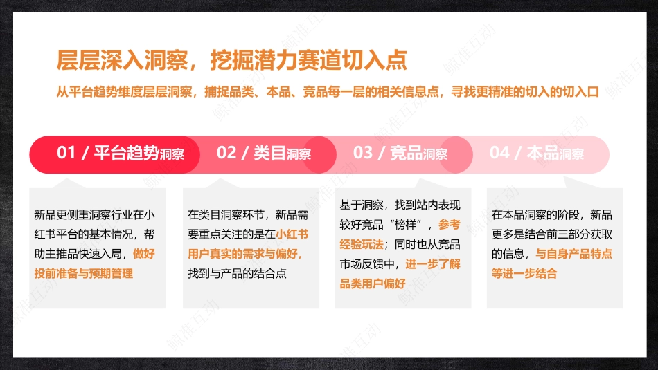 从人群到内容，如何做好小红书传播策略-公开分享课课件_第8页
