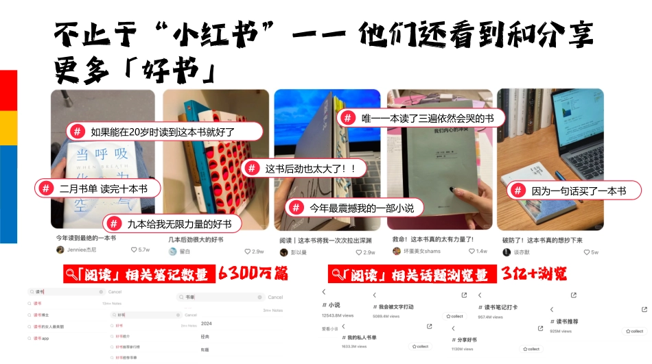 从小红书开始读书 招商通案_第4页