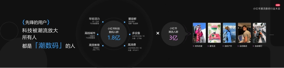 洞见潮流数码行业新机遇_第10页
