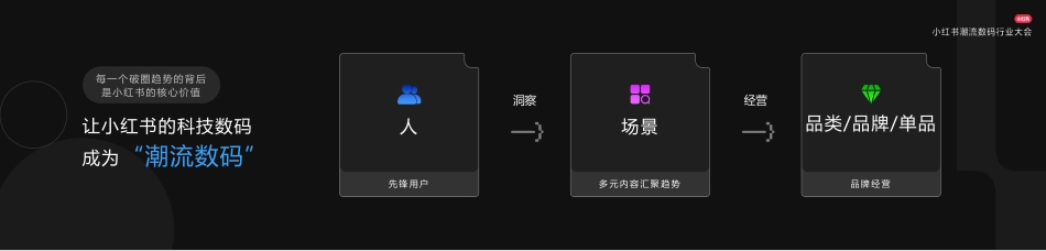 洞见潮流数码行业新机遇_第9页