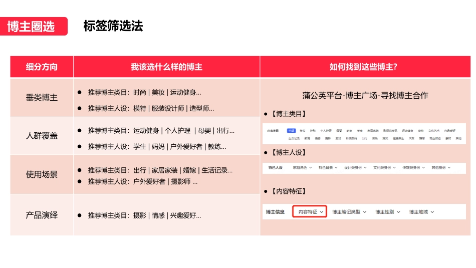 服饰行业蒲公英投放指南_第10页