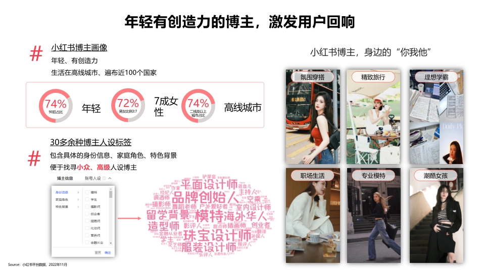 服饰行业蒲公英投放指南_第4页