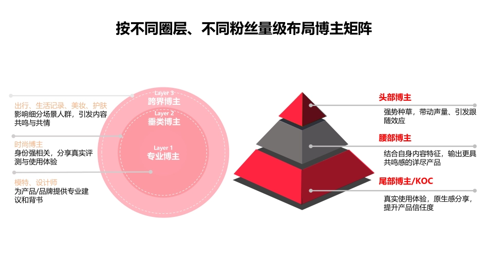 服饰行业蒲公英投放指南_第8页
