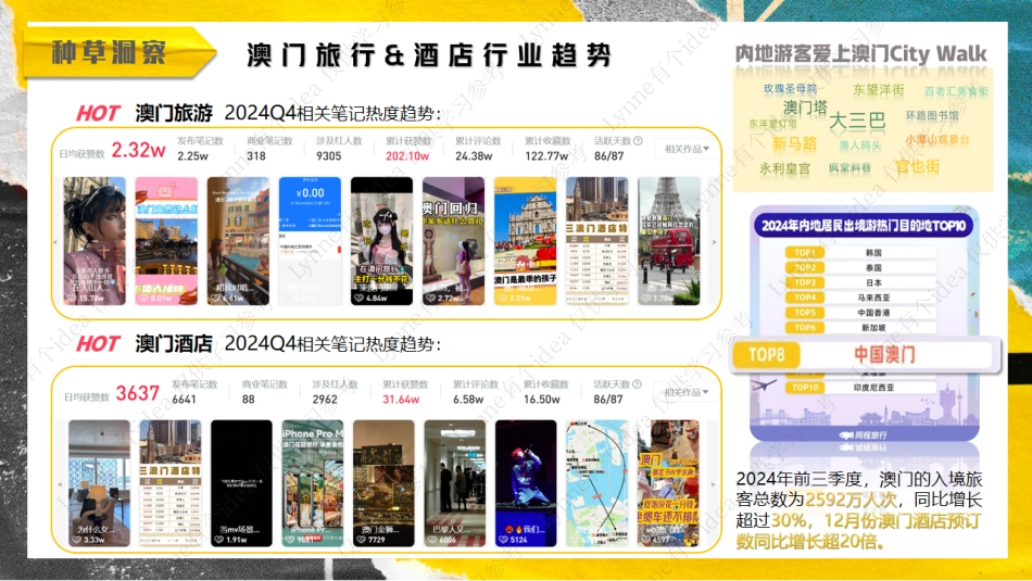 高奢酒店小红书种草方案_第4页