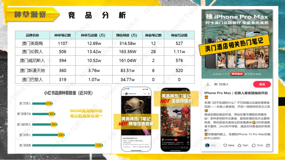 高奢酒店小红书种草方案_第5页