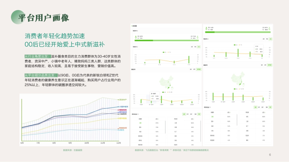 广禾堂-早燕晚胶盏营销种草方案-2023_第6页