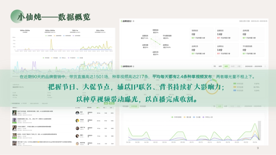 广禾堂-早燕晚胶盏营销种草方案-2023_第9页