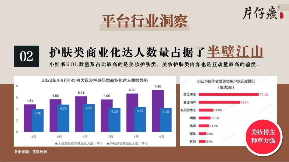 国货护肤品小红书平台种草推广方案_第7页