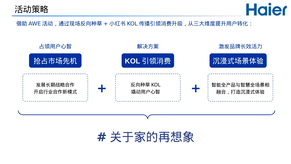海尔家电小红书年度规划方案_第5页