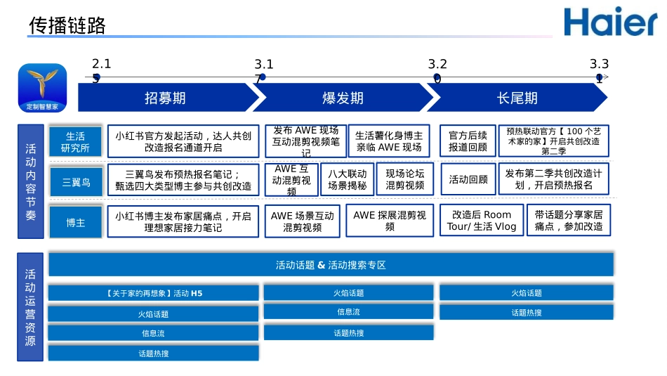 海尔家电小红书年度规划方案_第9页