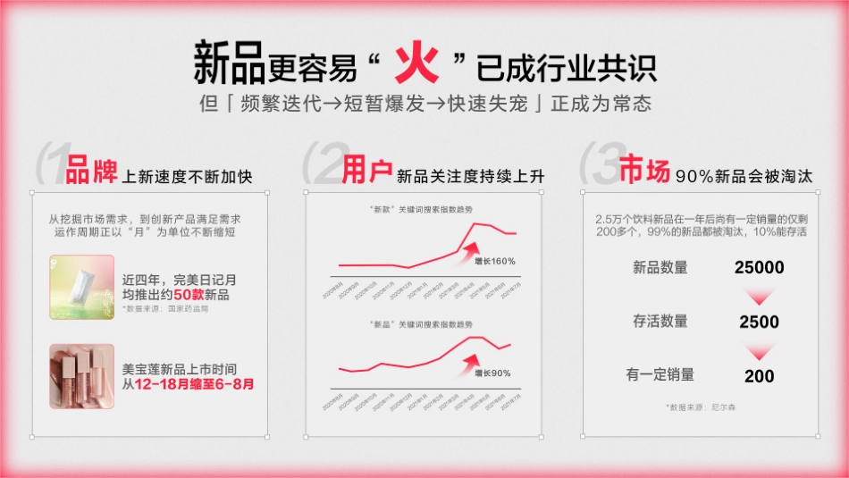 好物体验商业化升级产品手册线上版_第4页