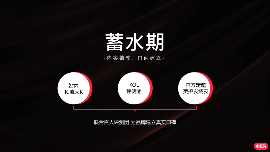 集美我来评通案0817 demo更新_第7页