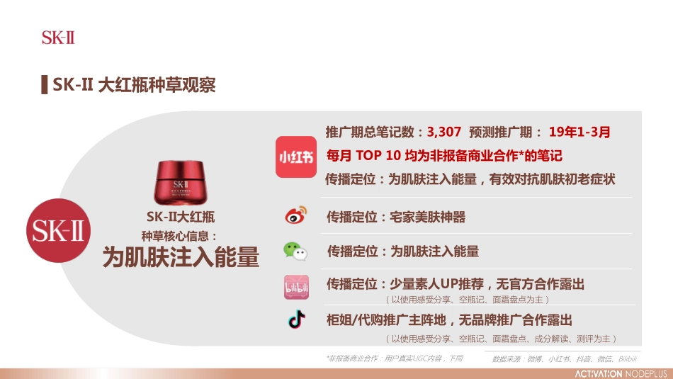 娇韵诗弹簧霜社交平台传播方案_第9页