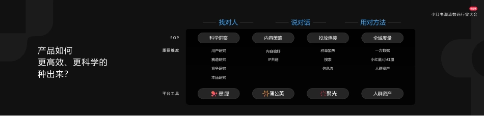 解码潮流数码营销新玩法_第10页