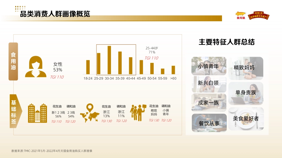 金龙鱼&胡姬花食用油小红书投放方案_第10页