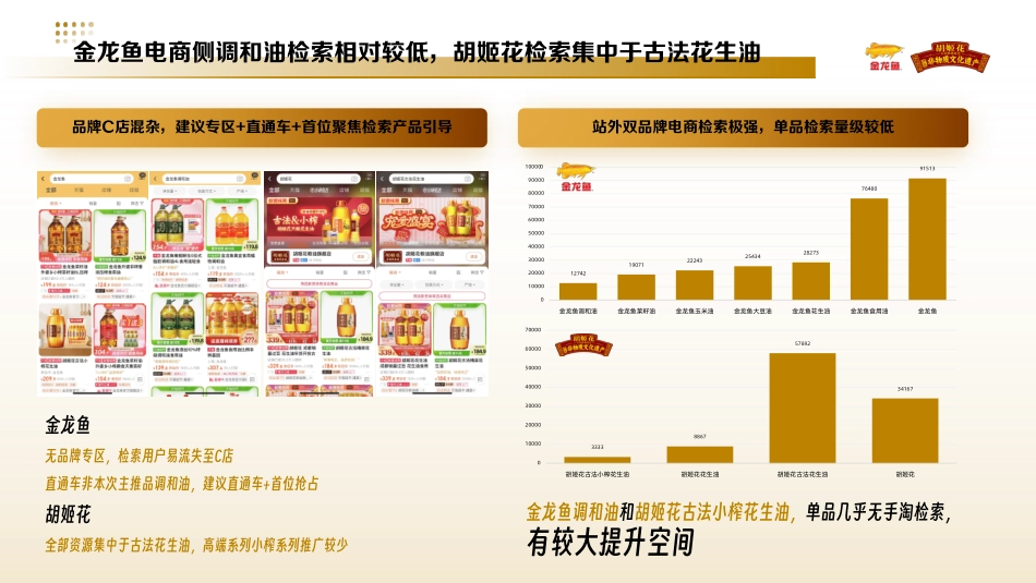 金龙鱼&胡姬花食用油小红书投放方案_第6页